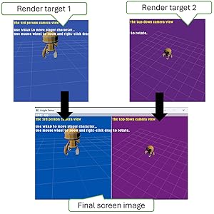 camera targets