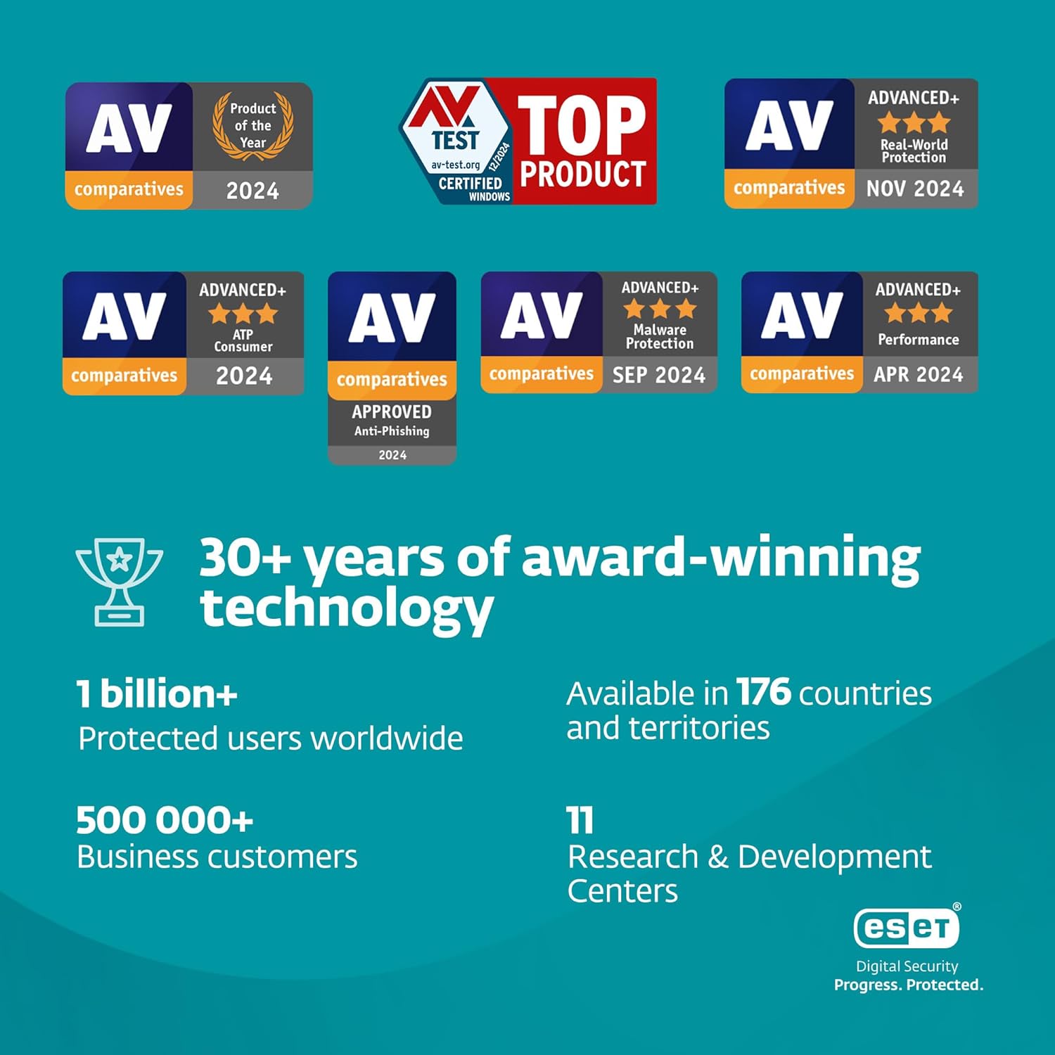 71Jt72XGEDL. AC SL1500 ESET NOD32 Antivirus | 2024 Edition | 3 Device | 1 Year | Antivirus Software | Gamer Mode | Light System Footprint | Official Download with License Edu Expertise Hub Software