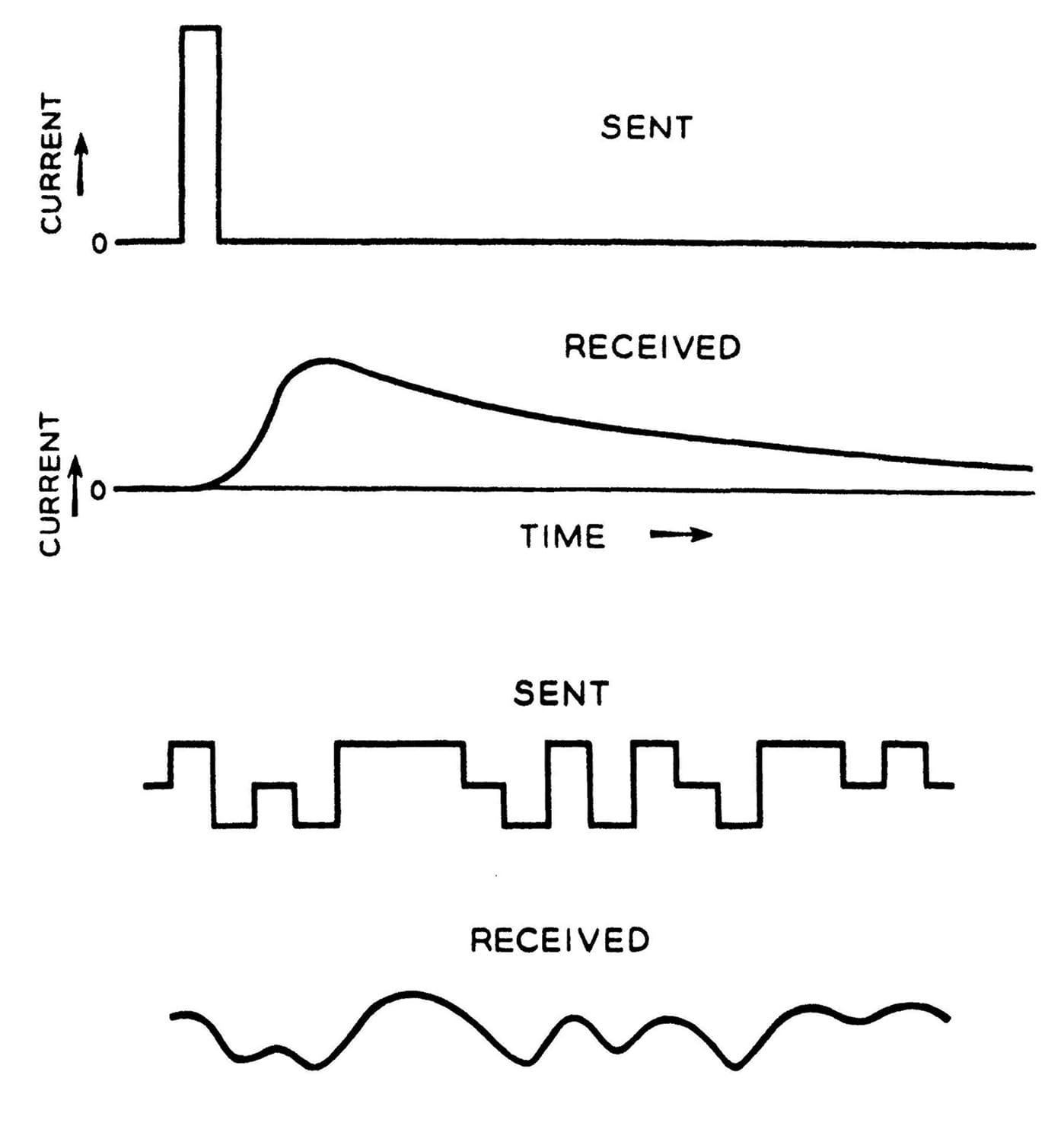 An Introduction to Information Theory: Symbols, Signals and Noise (Dover Books on Mathematics) Edu Expertise Hub Computer science