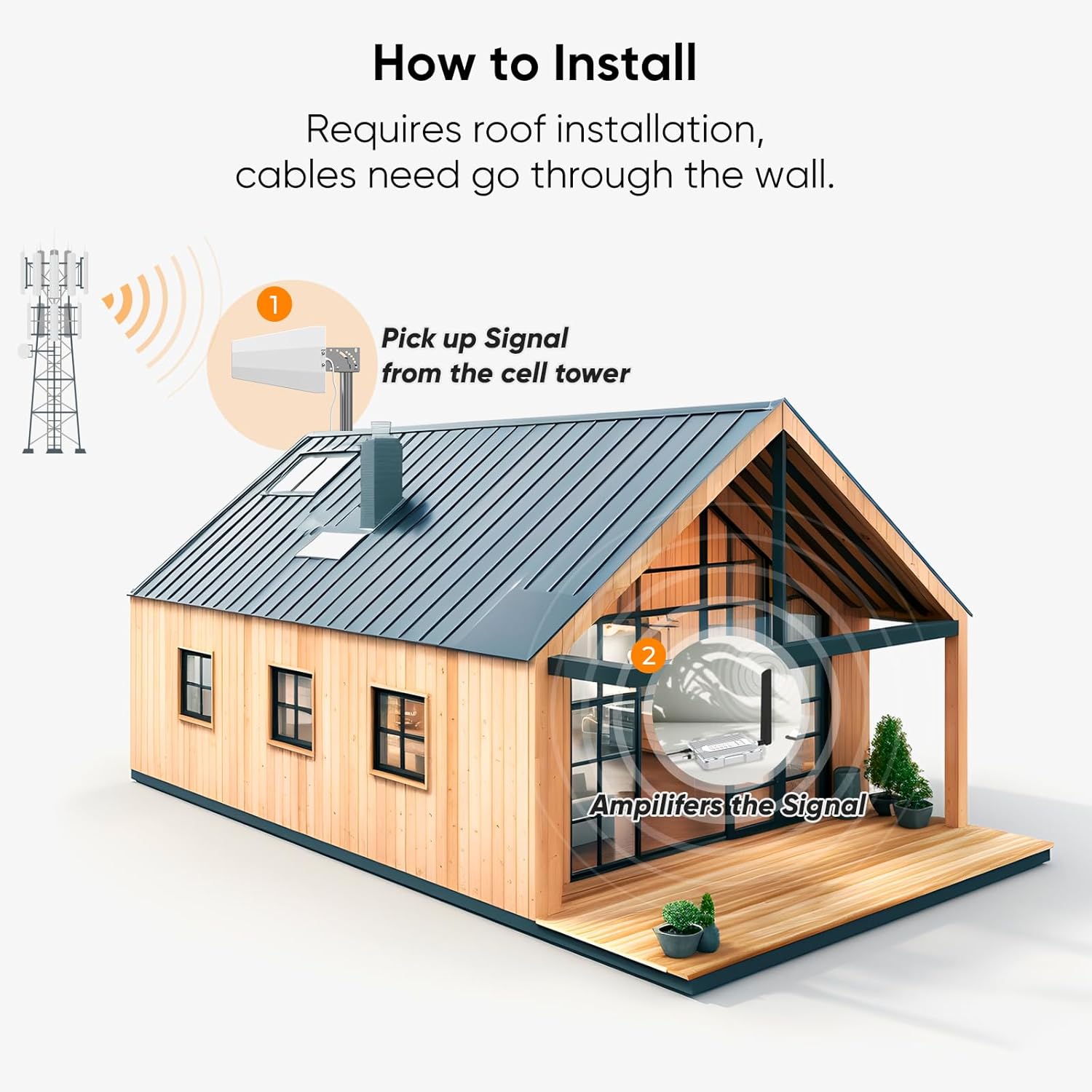 71kh3ODs CL. AC SL1500 Amazboost Cell Phone Booster for Home, Cell Phone Signal Booster Kit, All U.S. Carriers -Compatible with Verizon, AT&T, T-Mobile, Sprint & More-5G 4G LTE 3G FCC Approved Edu Expertise Hub Mobile phones