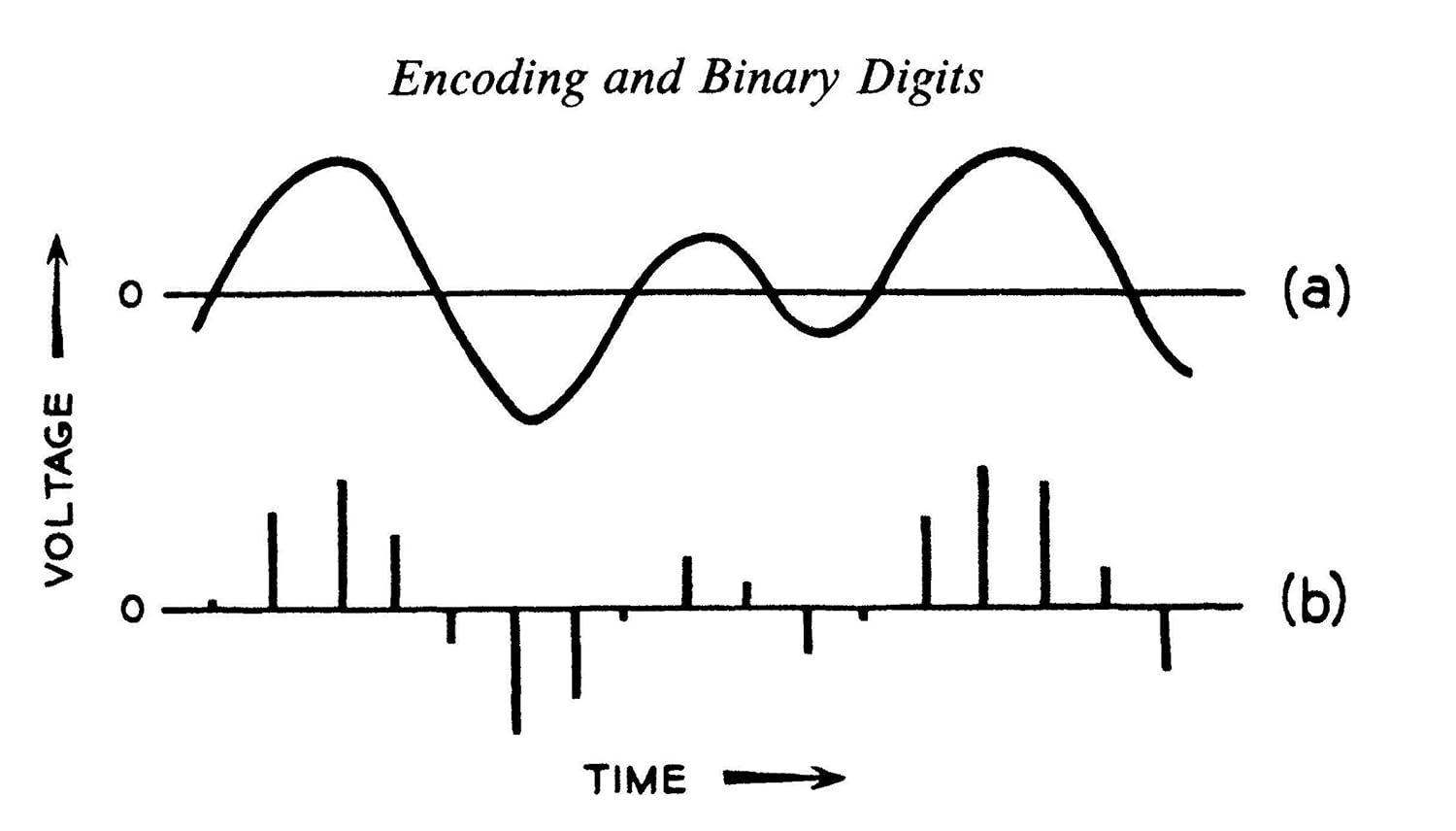 71wRHpv+heL. SL1500 An Introduction to Information Theory: Symbols, Signals and Noise (Dover Books on Mathematics) Edu Expertise Hub Computer science