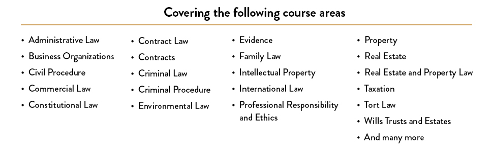 Administrative Law, Business Organizations, Civil Procedure, Commercial Law, Constitutional Law