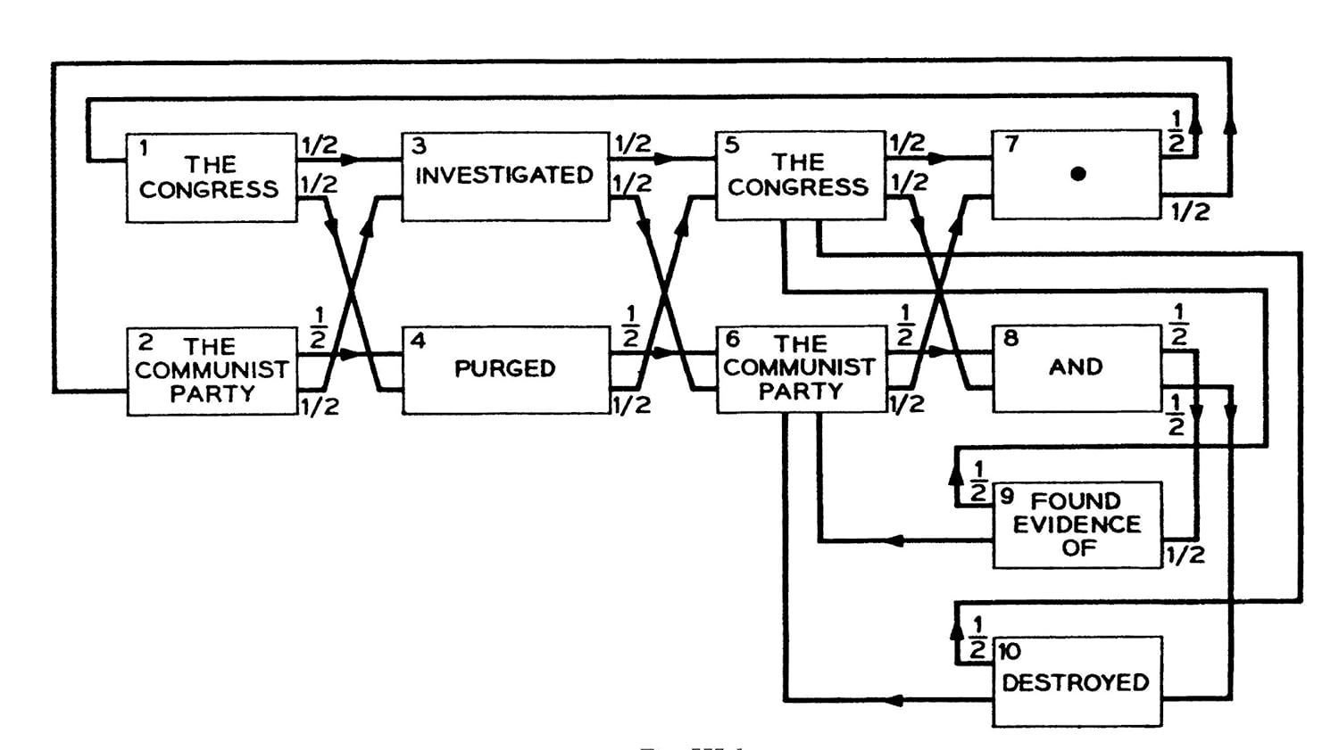 81Y fSwOW L. SL1500 An Introduction to Information Theory: Symbols, Signals and Noise (Dover Books on Mathematics) Edu Expertise Hub Computer science