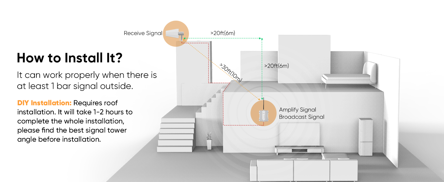 cell phone signal booster